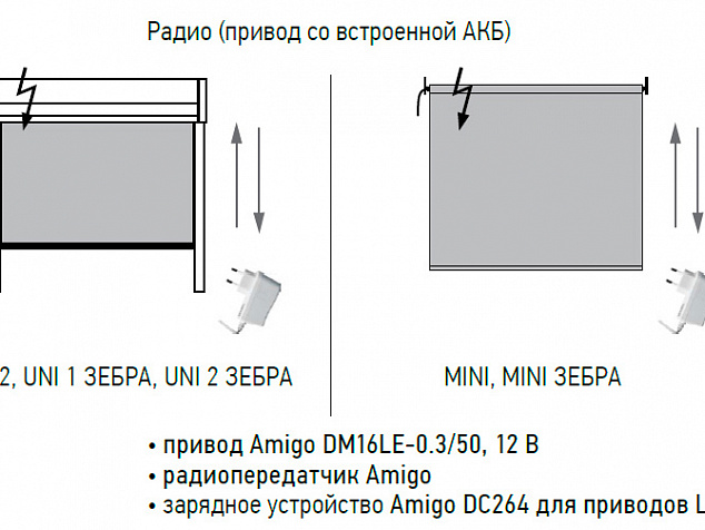 Электропривод для рулонных штор (Uni1, Uni2) 